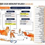 Inflasi Lampung September 2026