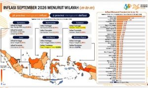 Inflasi Lampung September 2026