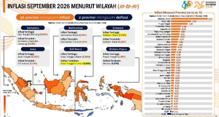 Inflasi Lampung September 2026