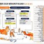 Inflasi Lampung September 2026
